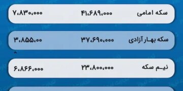 پیش‌ بینی قیمت طلا و سکه 11 اردیبهشت 1403