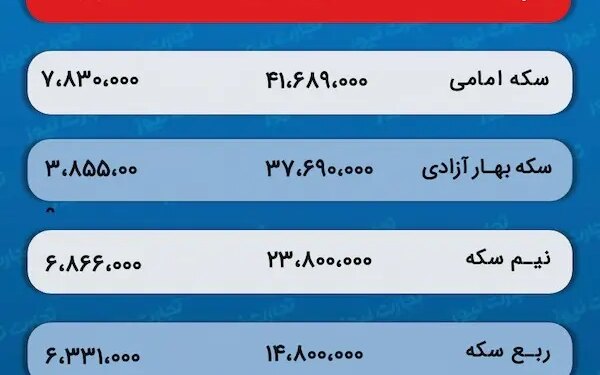 پیش‌ بینی قیمت طلا و سکه 11 اردیبهشت 1403