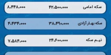 پیش‌ بینی قیمت طلا و سکه 12 اردیبهشت 1403