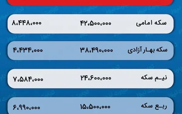 پیش‌ بینی قیمت طلا و سکه 12 اردیبهشت 1403