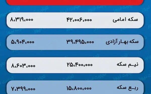 پیش‌ بینی قیمت طلا و سکه 15 فروردین 1403