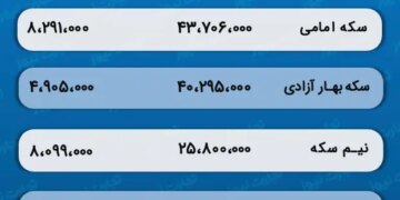 پیش‌ بینی قیمت طلا و سکه 25 فروردین 1403