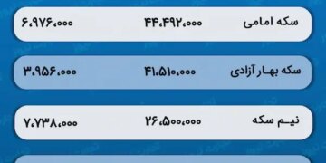 پیش‌ بینی قیمت طلا و سکه 27 فروردین 1403 ریزش