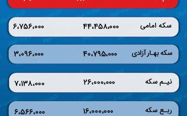 پیش‌ بینی قیمت طلا و سکه 30 فروردین 1403