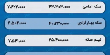 پیش‌ بینی قیمت طلا و سکه 4 اردیبهشت 1403