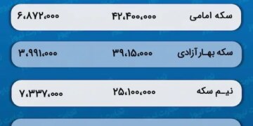 پیش‌ بینی قیمت طلا و سکه 5 اردیبهشت 1403