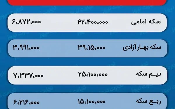 پیش‌ بینی قیمت طلا و سکه 5 اردیبهشت 1403