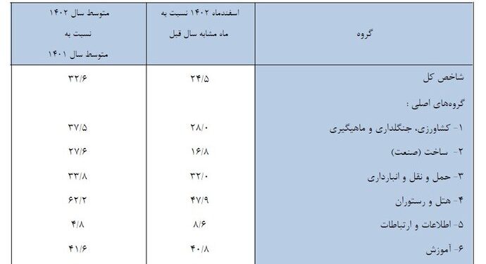 افق میهن