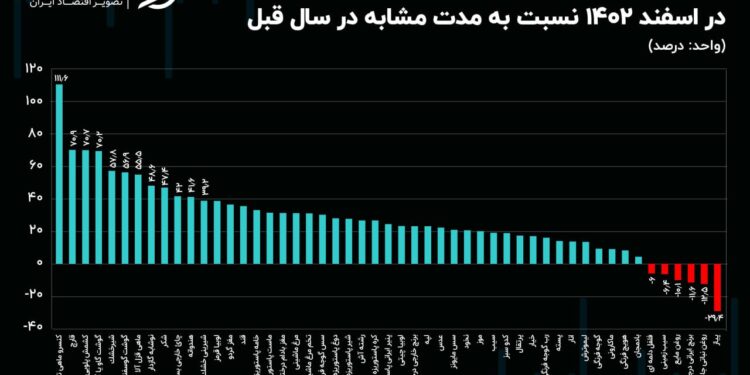 کنسرو ماهی صدرنشین گرانی خوراکی‌ها؛ شیرخشک 57 درصد گران شد