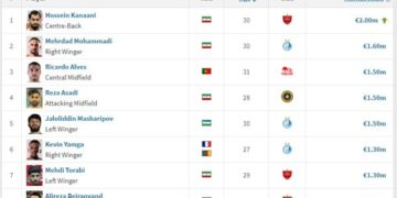 گران‌ ترین تیم و بازیکن لیگ برتر ایران معرفی شدند