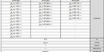 آغاز فروش اقساطی محصولات کرمان موتور جدول جزئیات