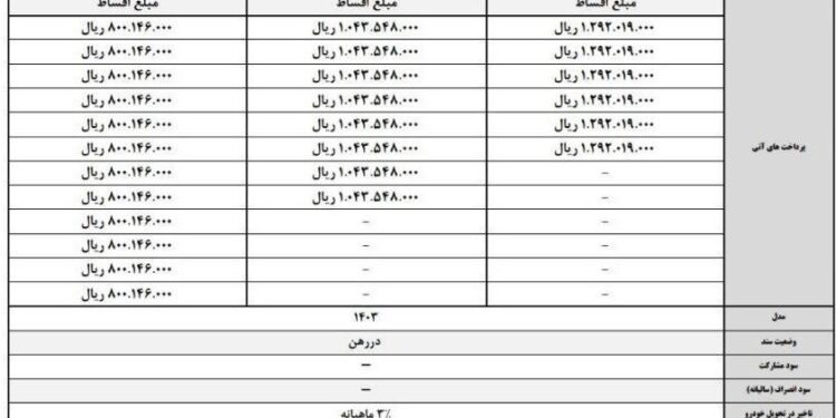 آغاز فروش اقساطی محصولات کرمان موتور جدول جزئیات