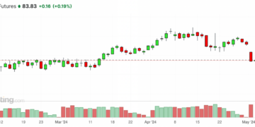 بزرگترین کاهش قیمت نفت جهانی در ۳ ماه گذشته