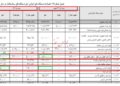 دولت حامی مستضعفان، مالیات مردم مستضعف را در کجا هزینه