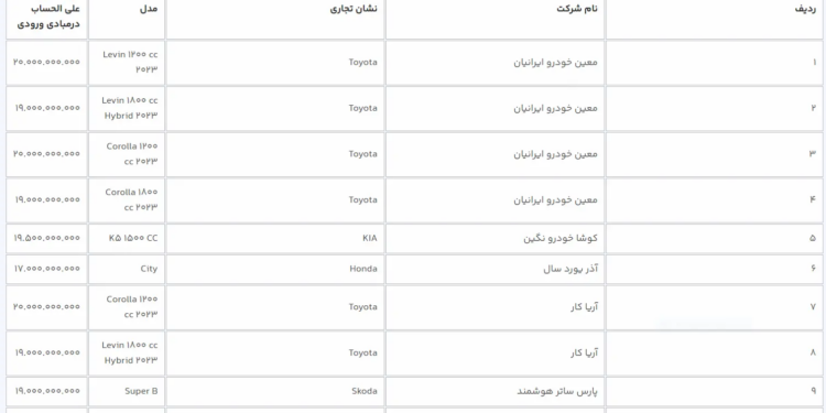 عرضه 14 خودرو در سامانه یکپارچه آغاز شد جدول