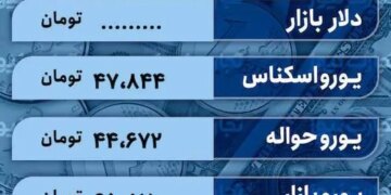 قیمت دلار امروز 16 اردیبهشت 1403