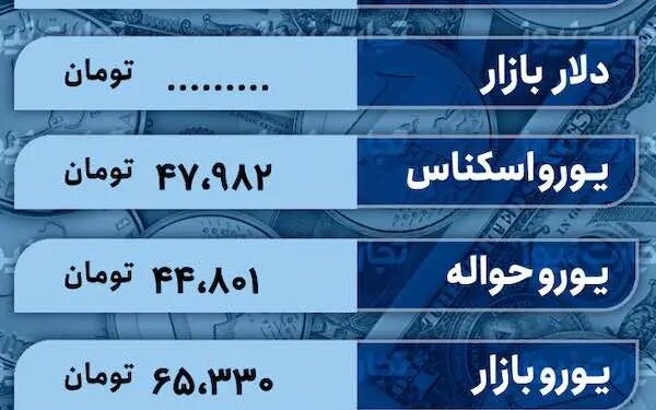 قیمت دلار امروز 17 اردیبهشت 1403