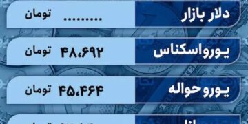 قیمت دلار امروز 7 خرداد 1403