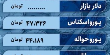 قیمت دلار امروز13 اردیبهشت 1403