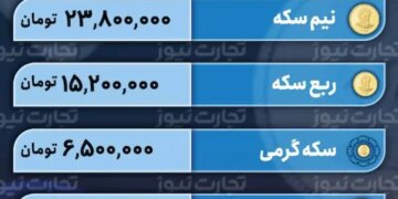 قیمت طلا و سکه امروز 20 اردیبهشت 1403