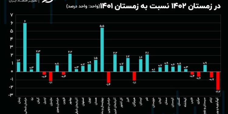 نقشه اشتغال ایران در زمستان 1402؛ گیلان در جمع مدعیان