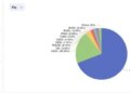 نگرانی دویچه بانک در خصوص عملیات استیبل کوین تتر