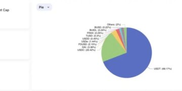 نگرانی دویچه بانک در خصوص عملیات استیبل کوین تتر