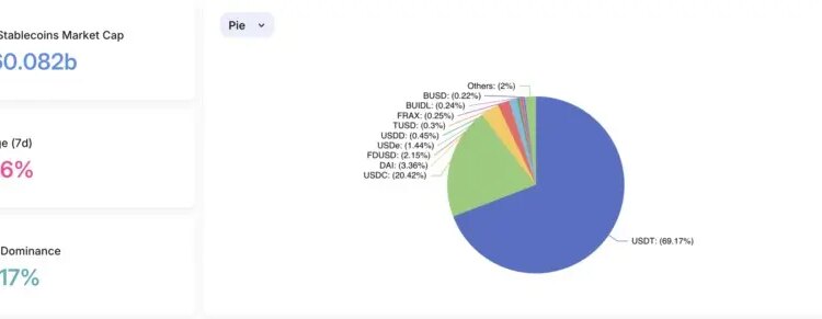 نگرانی دویچه بانک در خصوص عملیات استیبل کوین تتر