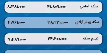 پیش‌ بینی قیمت طلا و سکه 16 اردیبهشت 1403