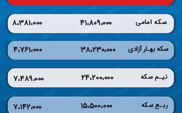 پیش‌ بینی قیمت طلا و سکه 16 اردیبهشت 1403