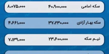 پیش‌ بینی قیمت طلا و سکه 17 اردیبهشت 1403