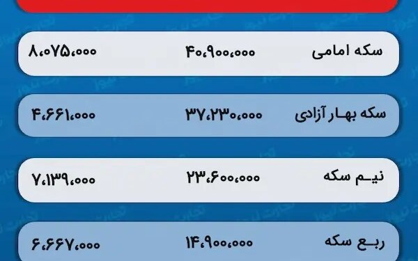 پیش‌ بینی قیمت طلا و سکه 17 اردیبهشت 1403