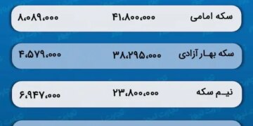 پیش‌ بینی قیمت طلا و سکه 18 اردیبهشت 1403