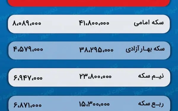 پیش‌ بینی قیمت طلا و سکه 18 اردیبهشت 1403