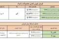 افق میهن