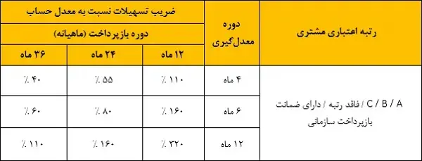 وام 300 میلیونی بانک ملت