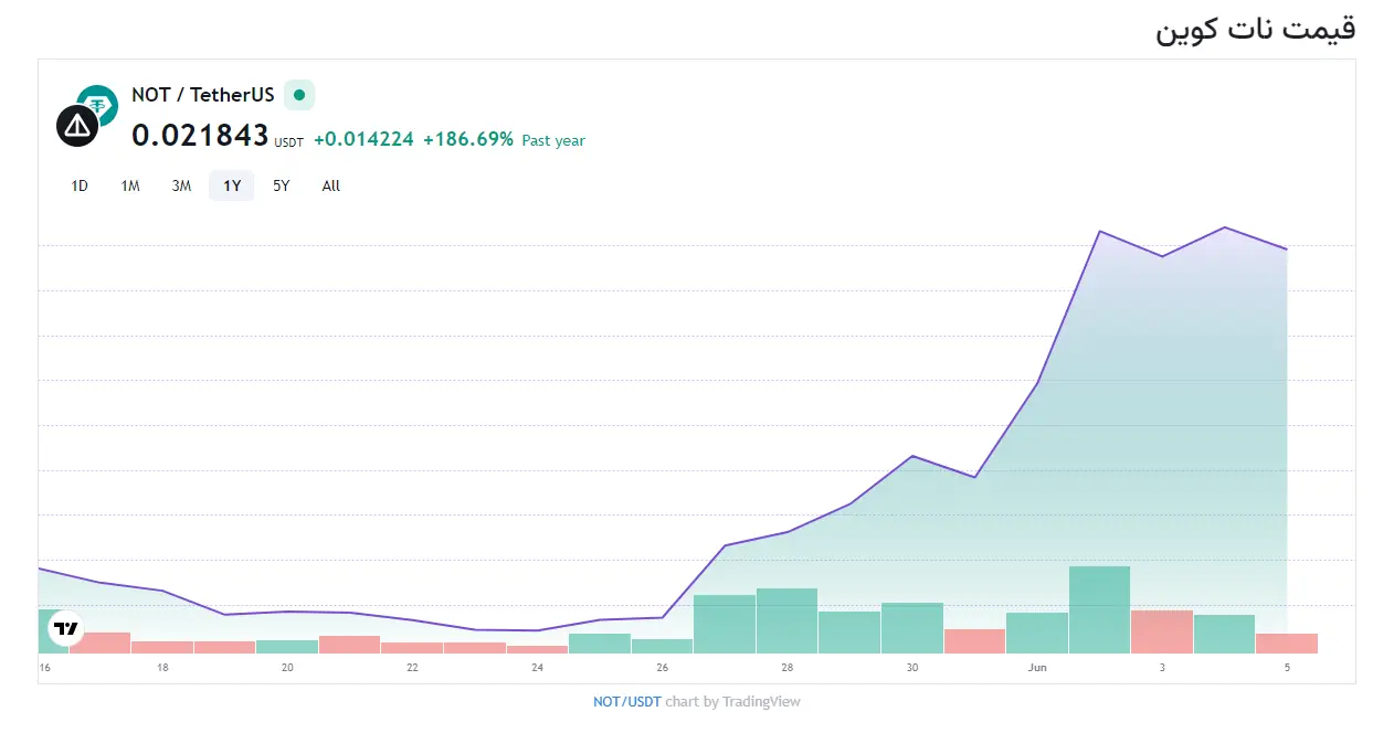 قیمت NatCoin