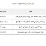 جدول مبلغ واریز یارانه تیرماه 1403