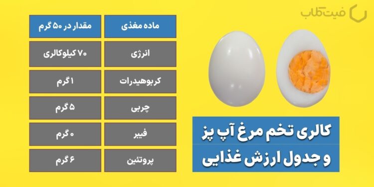 کالری تخم مرغ آپ پز و ارزش غذایی آن 🥚