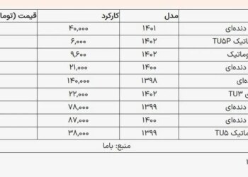 افق میهن