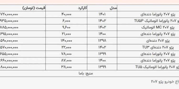 افق میهن