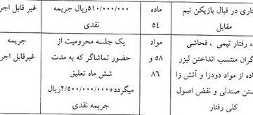 محرومیت تعلیقی تماشاگران استقلال و تراکتور جریمه ۵۱ میلیونی حسینی