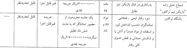 محرومیت تعلیقی تماشاگران استقلال و تراکتور جریمه ۵۱ میلیونی حسینی