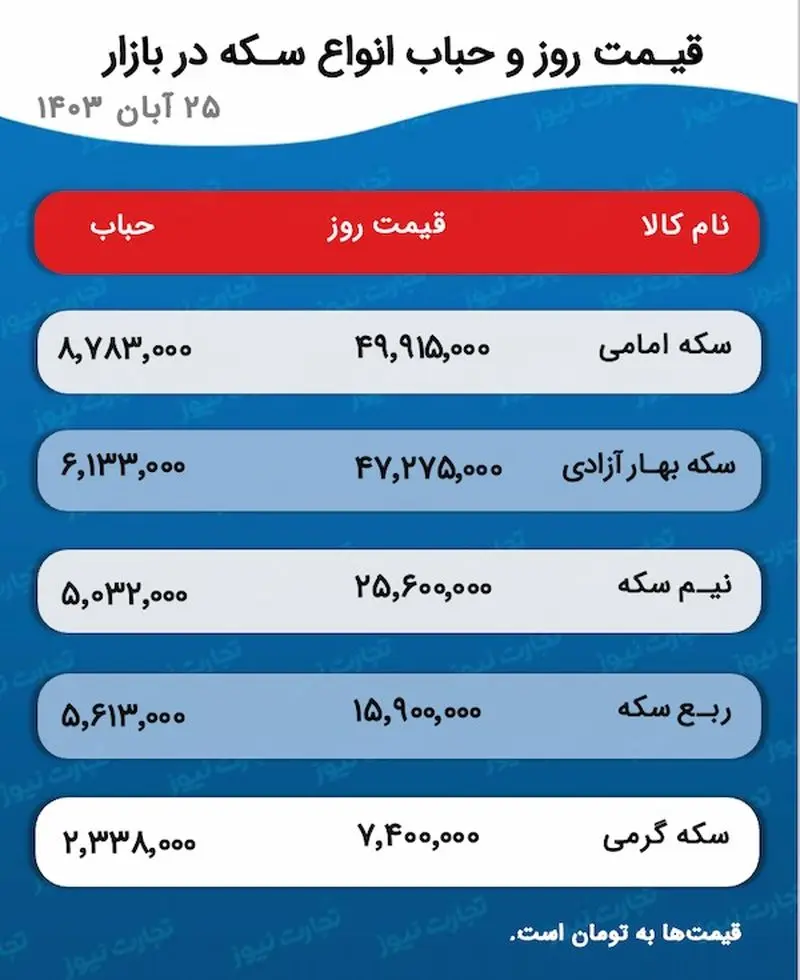 اسکرین شات 15 نوامبر 2024 در 4:35:35 ب.ظ