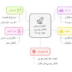 1735259587 776 لاغری در دو ماه با دستگاه لاغری قیمت