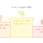 1735259588 922 لاغری در دو ماه با دستگاه لاغری قیمت