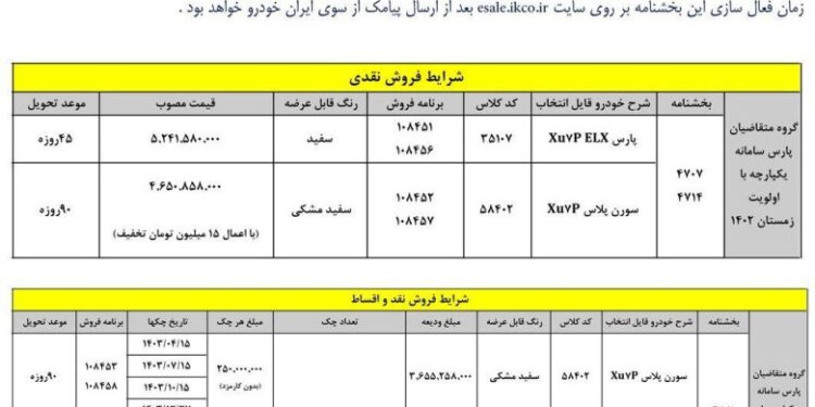 فروش نقدی و تحویل 3 ماهه ایران خودرو آغاز شد / متقاضیان از امروز اقدام کنند