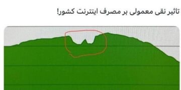 سریال سرمایه ؛ از کاهش مصرف اینترنت تا بازگشت به