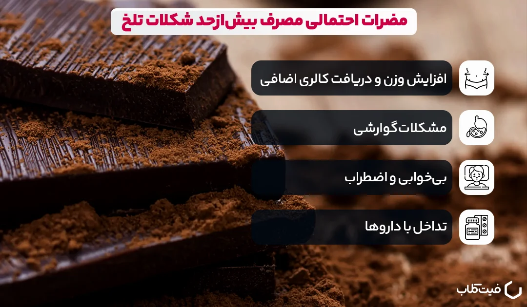 معایب بالقوه