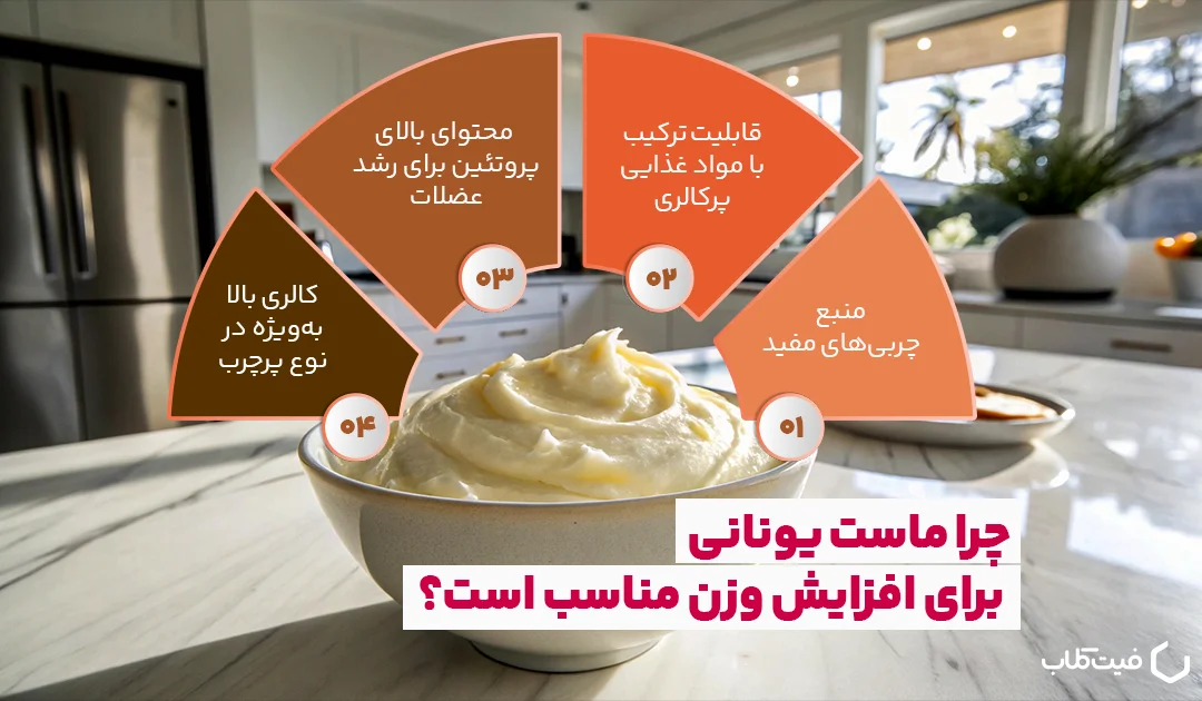 چرا ماست یونانی برای افزایش وزن مناسب است؟